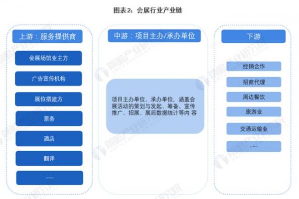 2024年的会展行业发展不容乐观